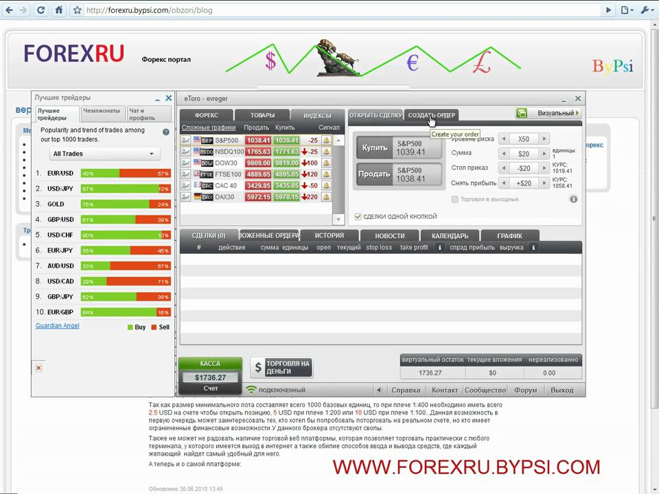 Обзор Форекс  брокера eToro