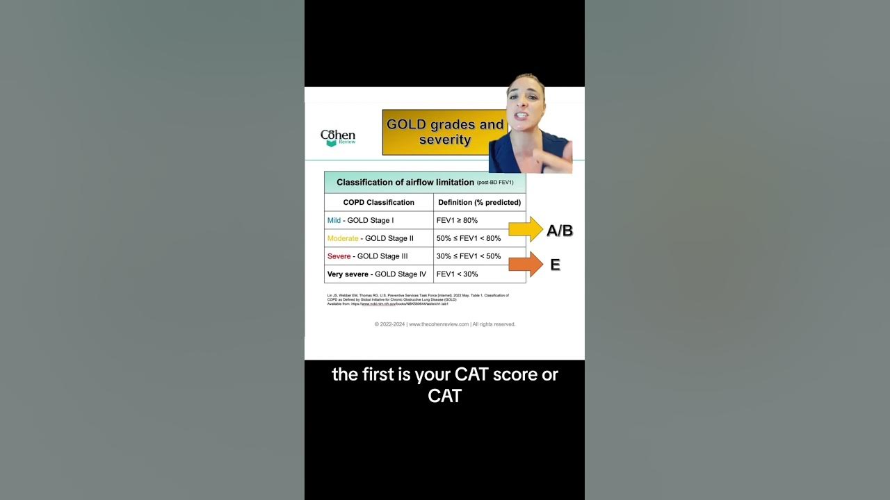Diving into the 2024 GOLD guidelines for COPD YouTube