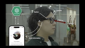 Towards Mixed Reality AI Docents: Egocentric Smart Glasses with Vision and LLM Interaction