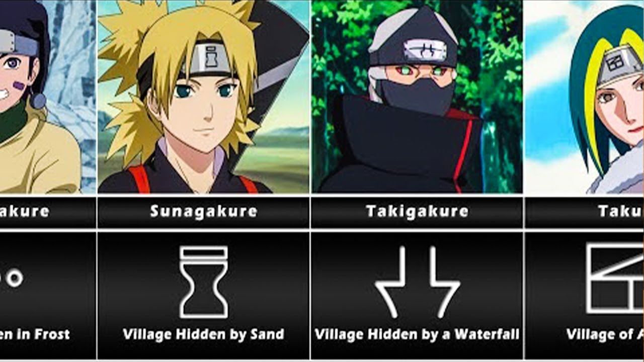 Bandeau Naruto Shippuden Konoha Suna et les autres villages