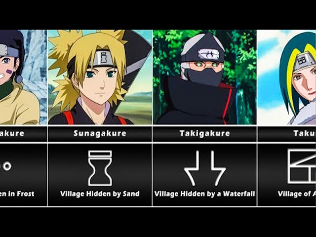 SHINOBI VILLAGES FROM NARUTO & SYMBOLS - VILLAGE NAMES MEANING class=