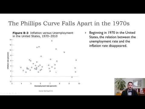 Macro-Ch8-Expectations Augmented Phillips Curve