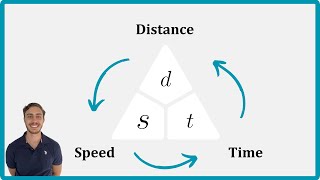 Mastering Distance, Speed, and Time: A Beginner's Guide