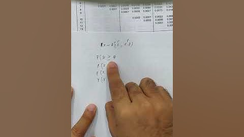 S2C10 Binomial Probability : How to use the table and When P is more than 0.5 (12:40)