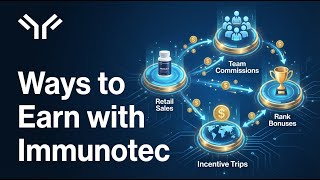 The Many Ways to Earn with Immunotec
