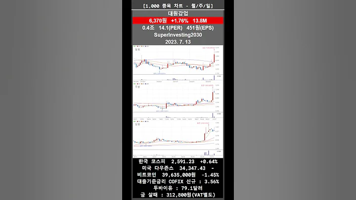 자비스 주식 근황 알아보기 2023-07-13
