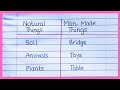 10 Natural Things And Man Made things name in English | Living things And Non Living Things 