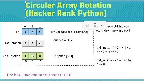 HackerRank # Circular Array Rotation (Python)