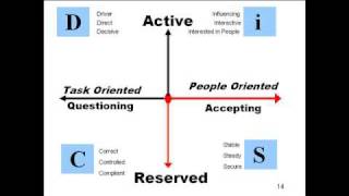 Disc session 5 high s