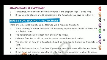 Class-5 Algorithm and Flowchart (Part-2)