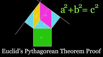 Pythagorean Theorem VI (visual proof; Euclid-inspired proof; 4K)