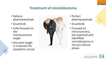 A spoonful of data helps the medicine go down: Purposeful collection of clean and reproducible trial