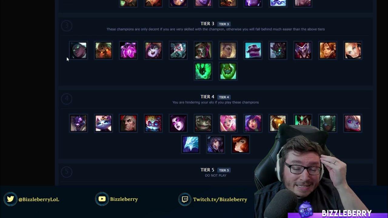 Patch 11.15 League of Legends Tier Lists, by Mr Frosty