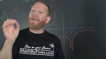 Find Equation of Vertical Aysmptotes