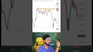 How To Find Best Entry In Forex Market