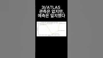 3I/ATLAS — 관측은 없지만, 예측은 일치했다3I/ATLAS — When Prediction Met Reality (ROT Quantum Layer Verification)