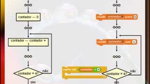 Algoritmos e Programação: Repetição (VisuAlg)