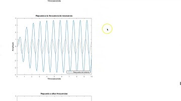 Simulación sistemas de segundo orden amortiguado MATLAB, Sistemas (65)