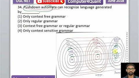 Questions on Pushdown automata | UGC NET computer science previous question paper solution June 2018