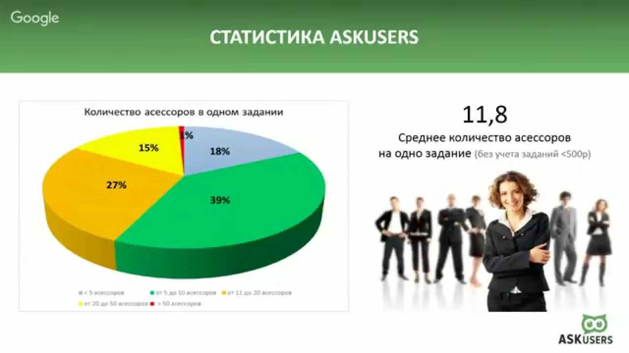 Ask users. ASKUSERS на русском.