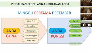 Bina Biz Amway cara betul - Double Diamond En Said