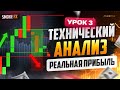 Не ПРОПУСТИ эту СТРАТЕГИЮ ПРИБЫЛИ! Трейдинг обучение ДЛЯ НОВИЧКОВ! Трейдинг