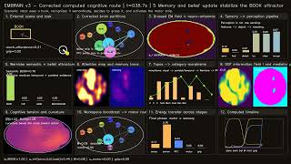 Can Cognition Emerge from Electromagnetic Fields | EMBRAIN v3