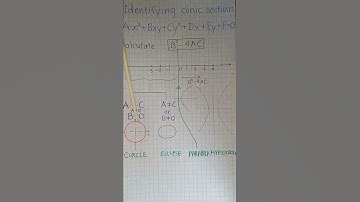 Formula - Identifying Conic Section