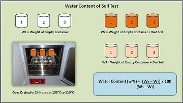 Moisture Content Test of Soil