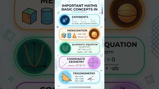 Basic maths concepts #students #iitjee #engineering
