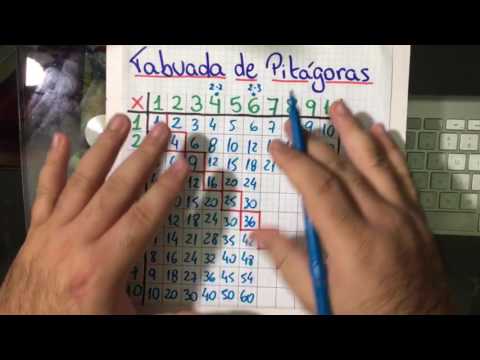 🔥 TABUADA DE PITÁGORAS 👉 Tabuada Fácil e Rápida