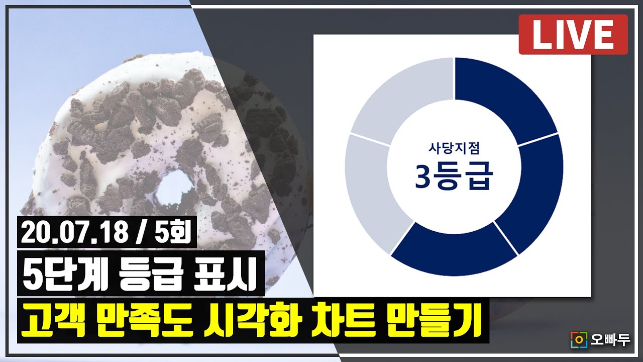 백분율 등급표시 도넛형 차트 만들기