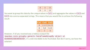 Mastering groupby in Pandas: Grouping Columns Made Easy