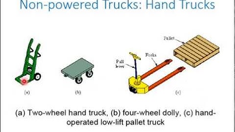 9- Material Handling Equipment - Part 2