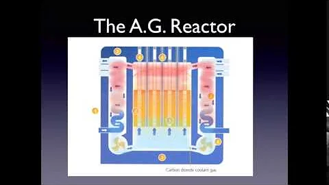 Basic principles of operation of nuclear power plants