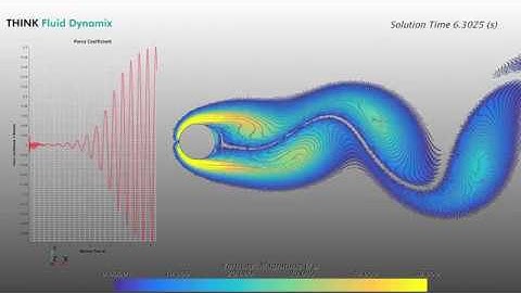 Time dependent CFD Simulation: Vortex Shedding