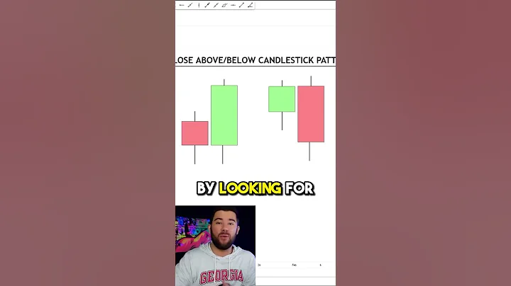 Best Simple Candlestick Pattern For Any Market (Forex, Stocks, Or Crypto) - DayDayNews