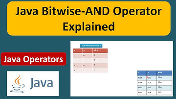 Java Bitwise-AND Operator Explained | Java Tutorial