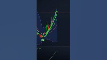 Custom Bollinger Bands + MA + RSI Strategy for Accurate Entries & Exits | #tradingview