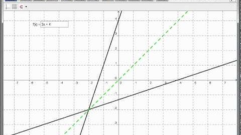 IB Maths - Inverse Function (Part 2 of 2)