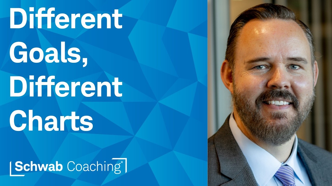 Stock Chart Tools for Trading and Investing | Getting Started with thinkorswim | 3-4-26