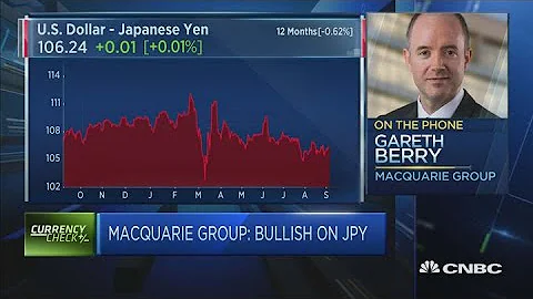 The key risk for the US dollar is a disputed election outcome: Macquarie