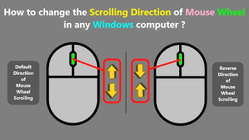 How to change the Scrolling Direction of Mouse Wheel in any Windows computer ?