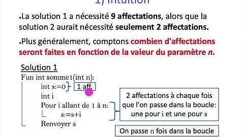 ALGO1 - Chapter 2: Temporal Complexity - Part 1: Intuition
