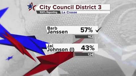 City Council District 3 Results