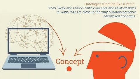 Ontology Explained - The Backbone of Information Management (4 Minutes)