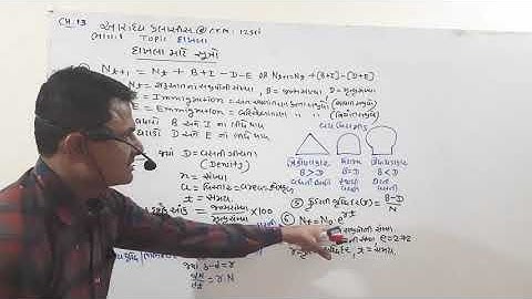 CLASS 12 CHAPTER 13 BIOLOGY LECTURE 1 BY S.R SIR AARADHYA CLASSES