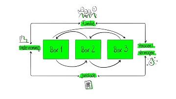 Zo werkt het Nederlandse belastingstelsel écht (Box 1, 2 & 3 uitgelegd in 5 minuten!)