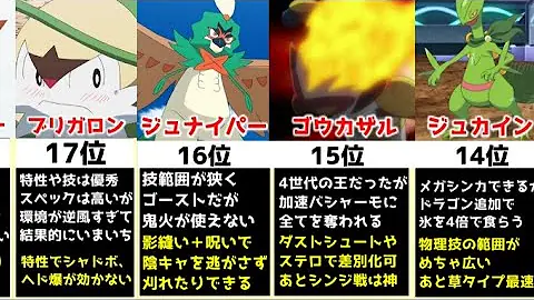 ポケモン御三家最強ランキング