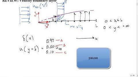 Intro Convection Heat Transfer